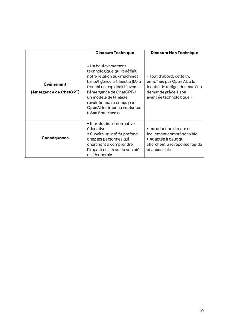 Page 10 du dossier Naissance de ChatGPT.