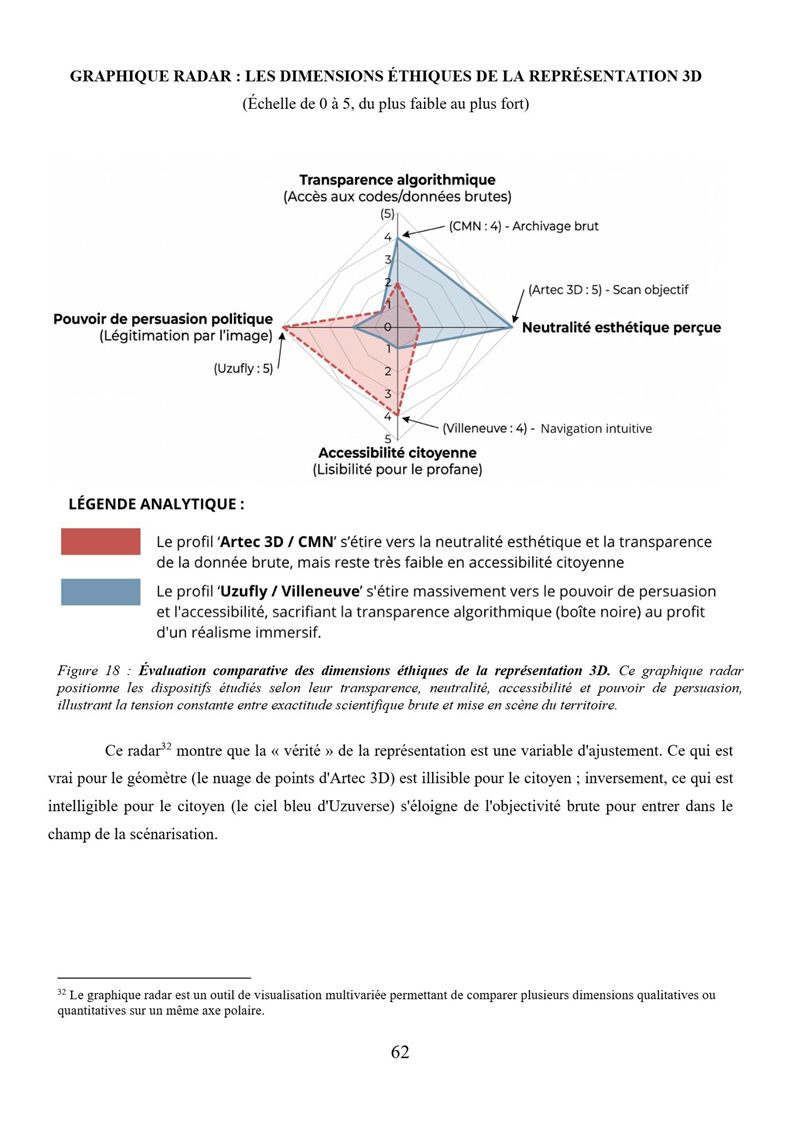 Page 62 du mémoire, avec la figure 18.
