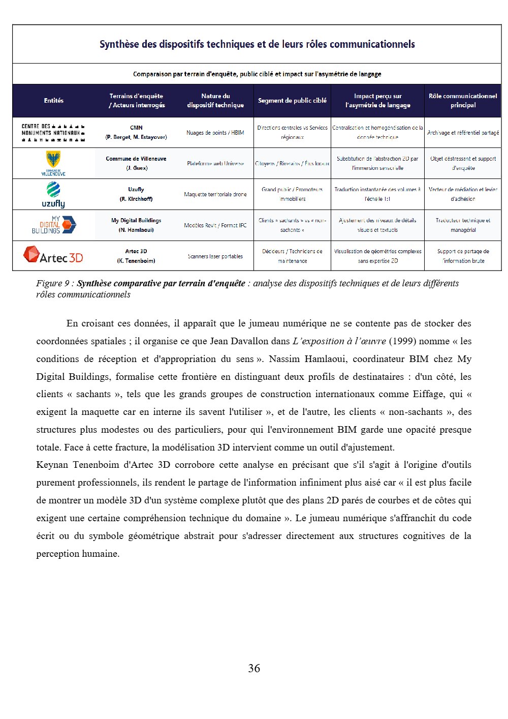 Page 36 du mémoire.