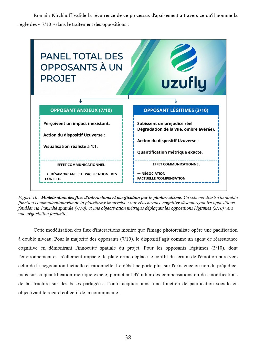 Page 38 du mémoire.