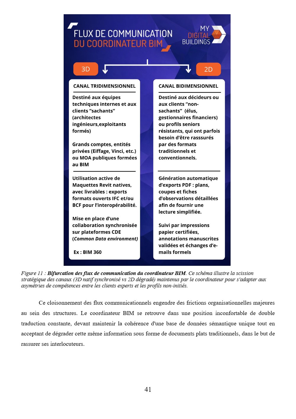Page 41 du mémoire.
