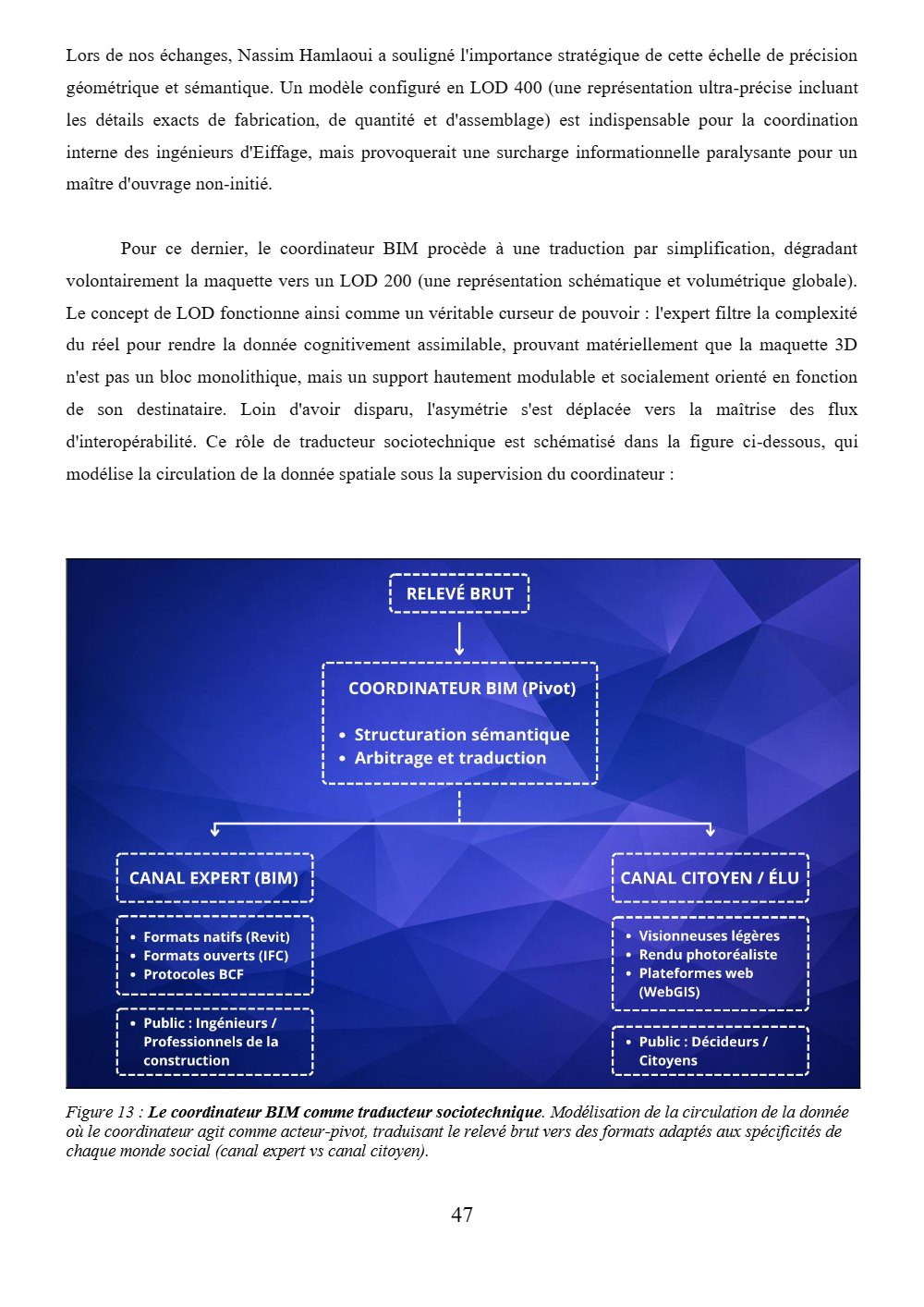 Page 47 du mémoire.