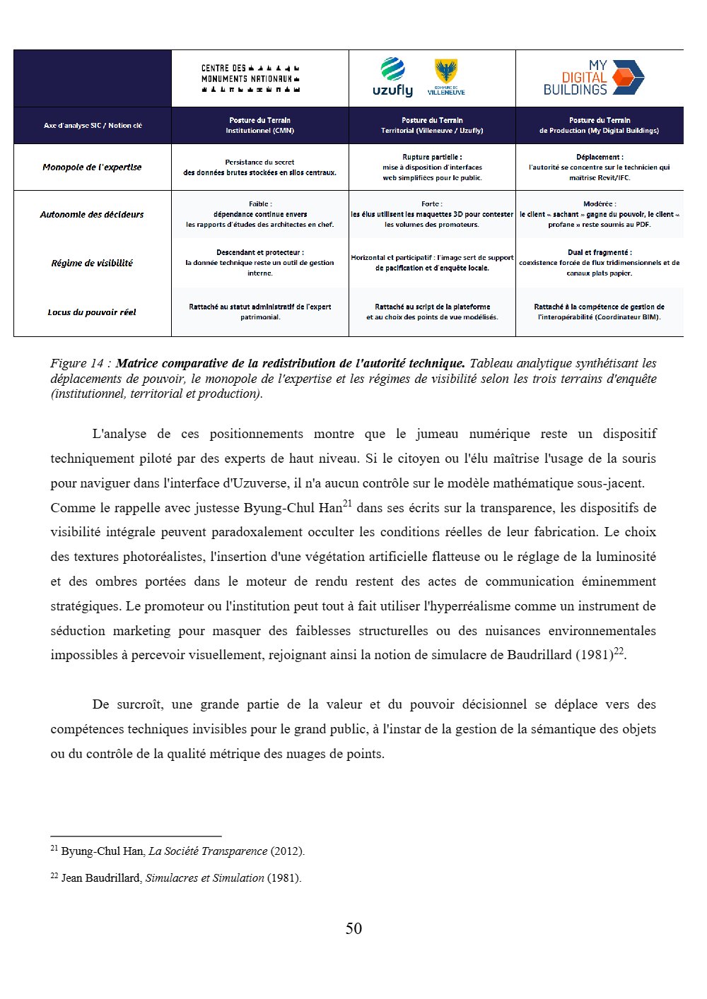 Page 50 du mémoire.
