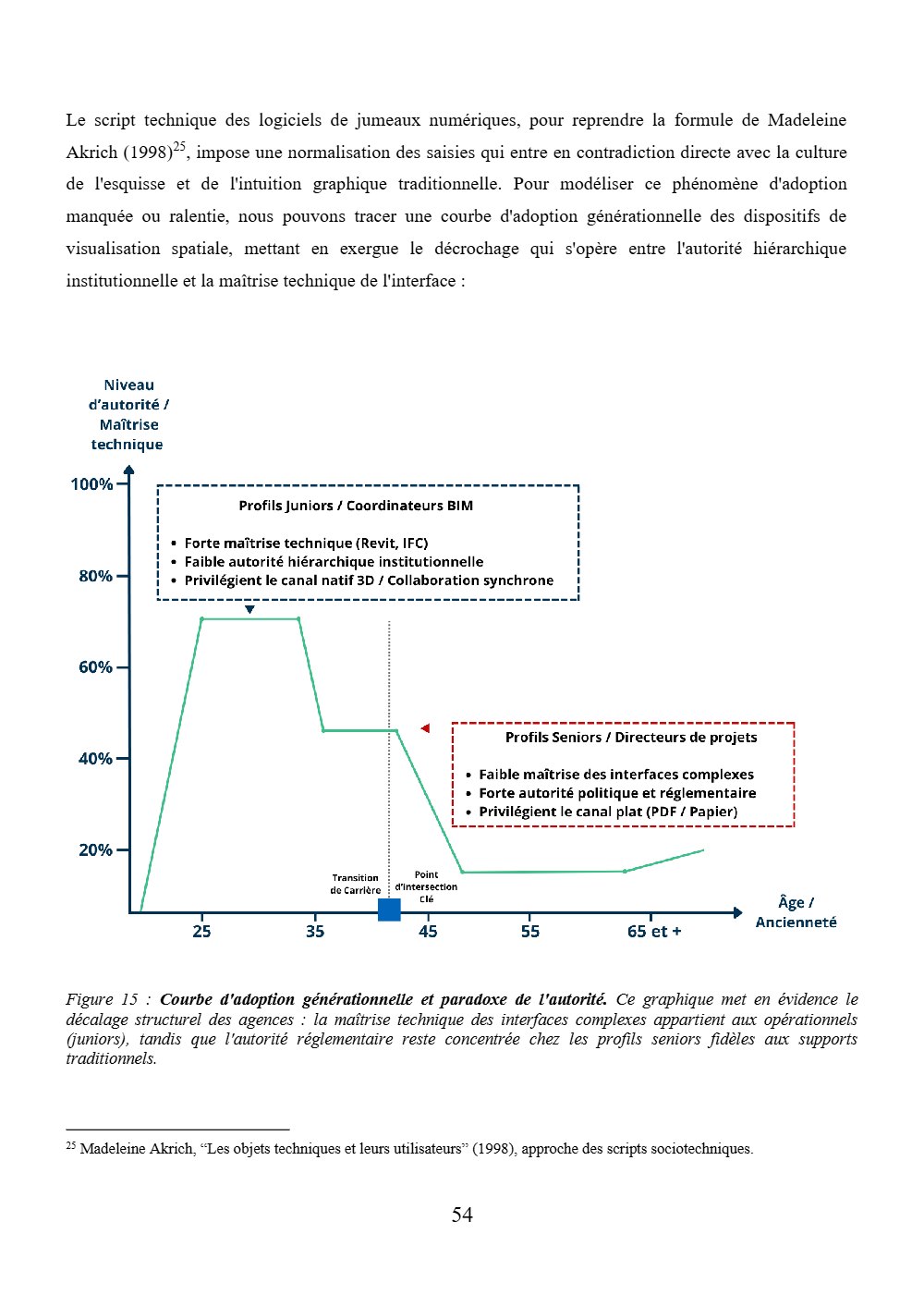 Page 54 du mémoire.