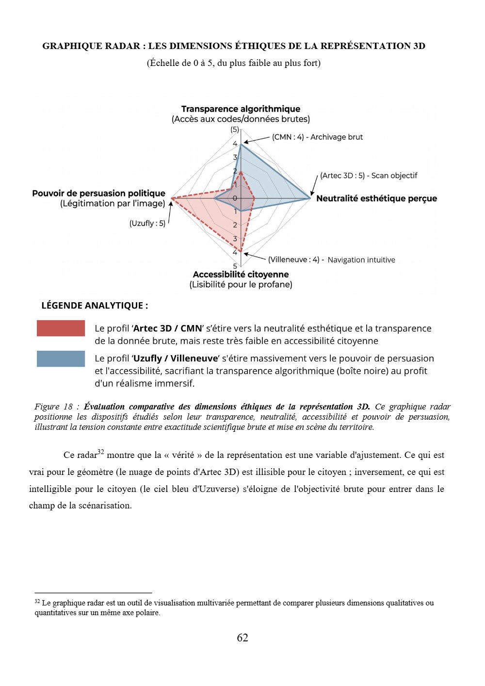 Page 62 du mémoire.
