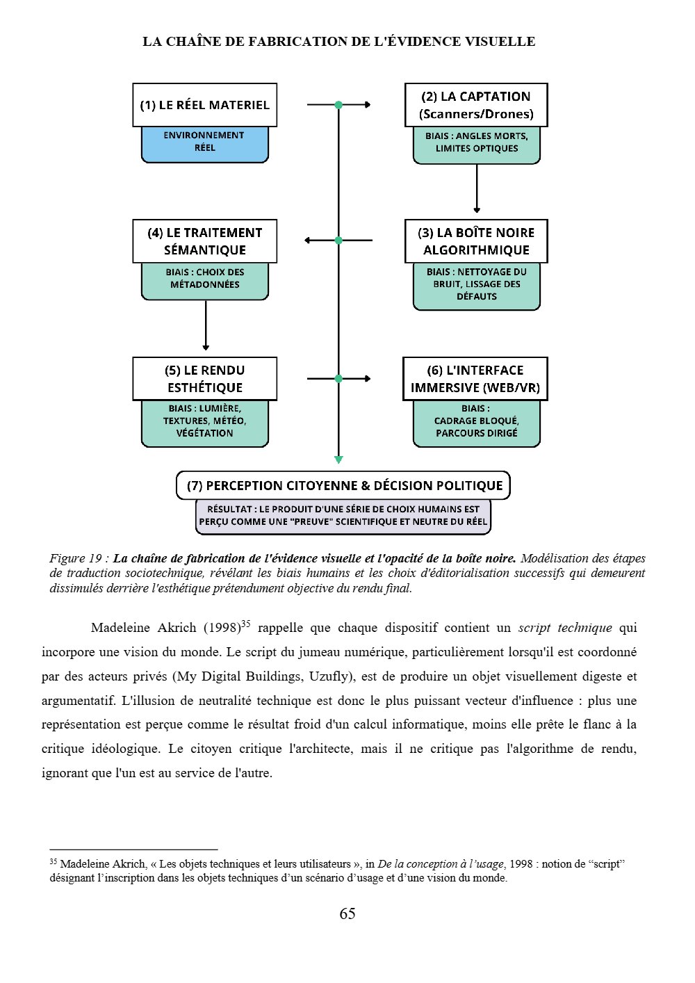 Page 65 du mémoire.